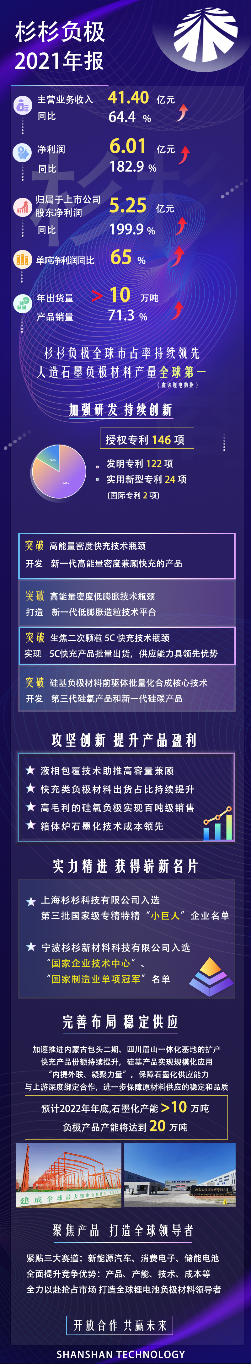 一图读懂尊龙凯时人生就是搏负极2021年报.jpg