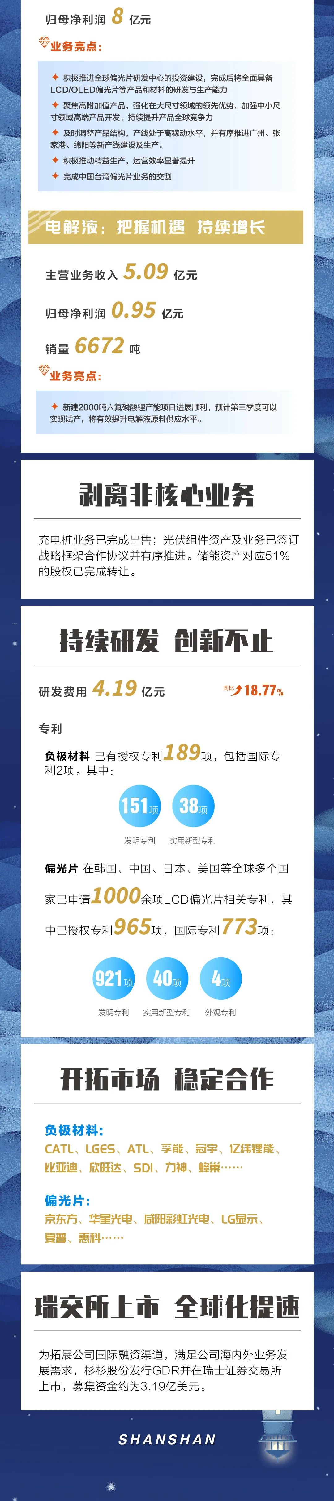 尊龙凯时人生就是搏股份半年报2.jpg